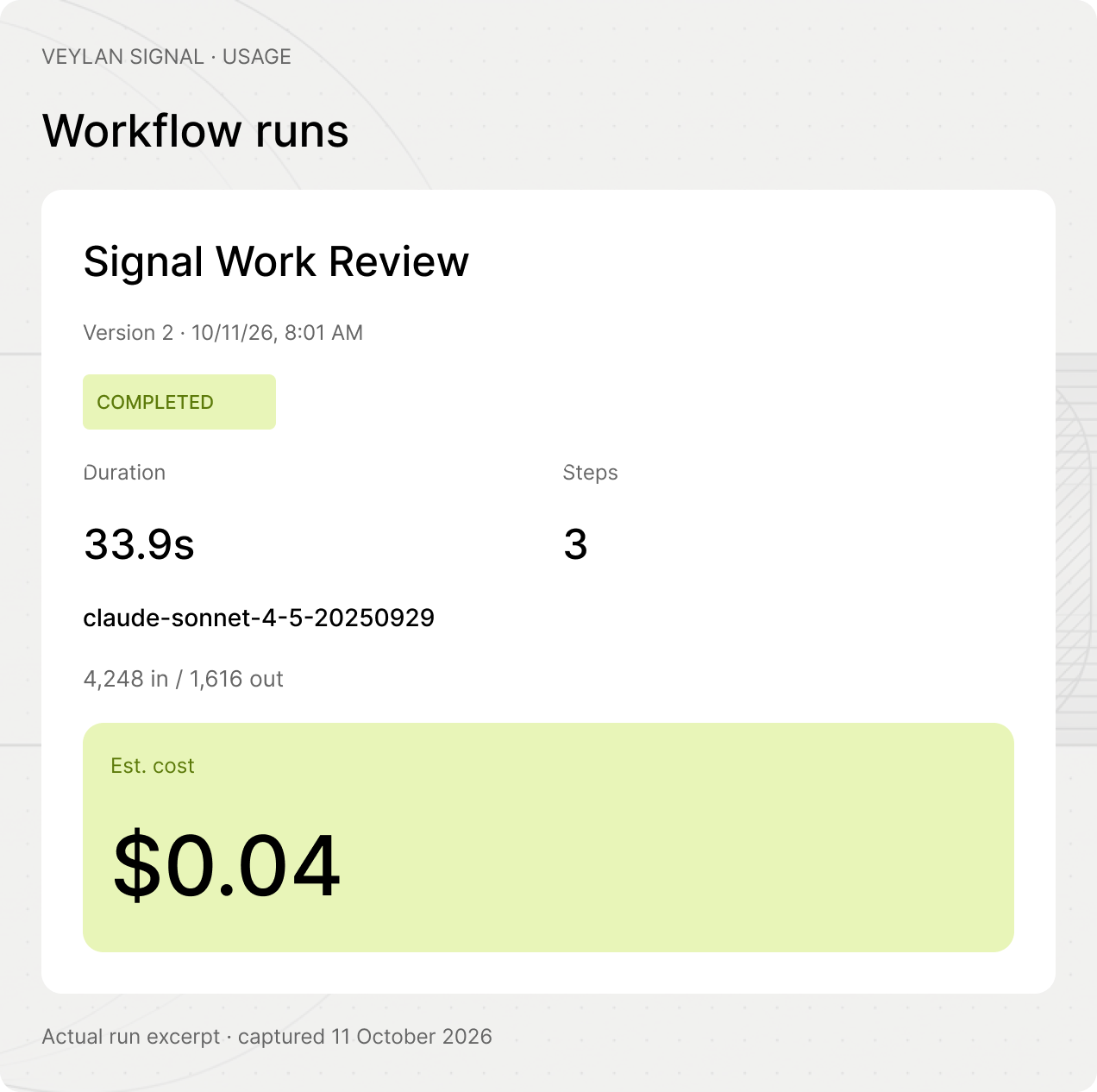 Actual Signal Work Review run with model, token use, duration and estimated cost of $0.04; captured 11 October 2026.