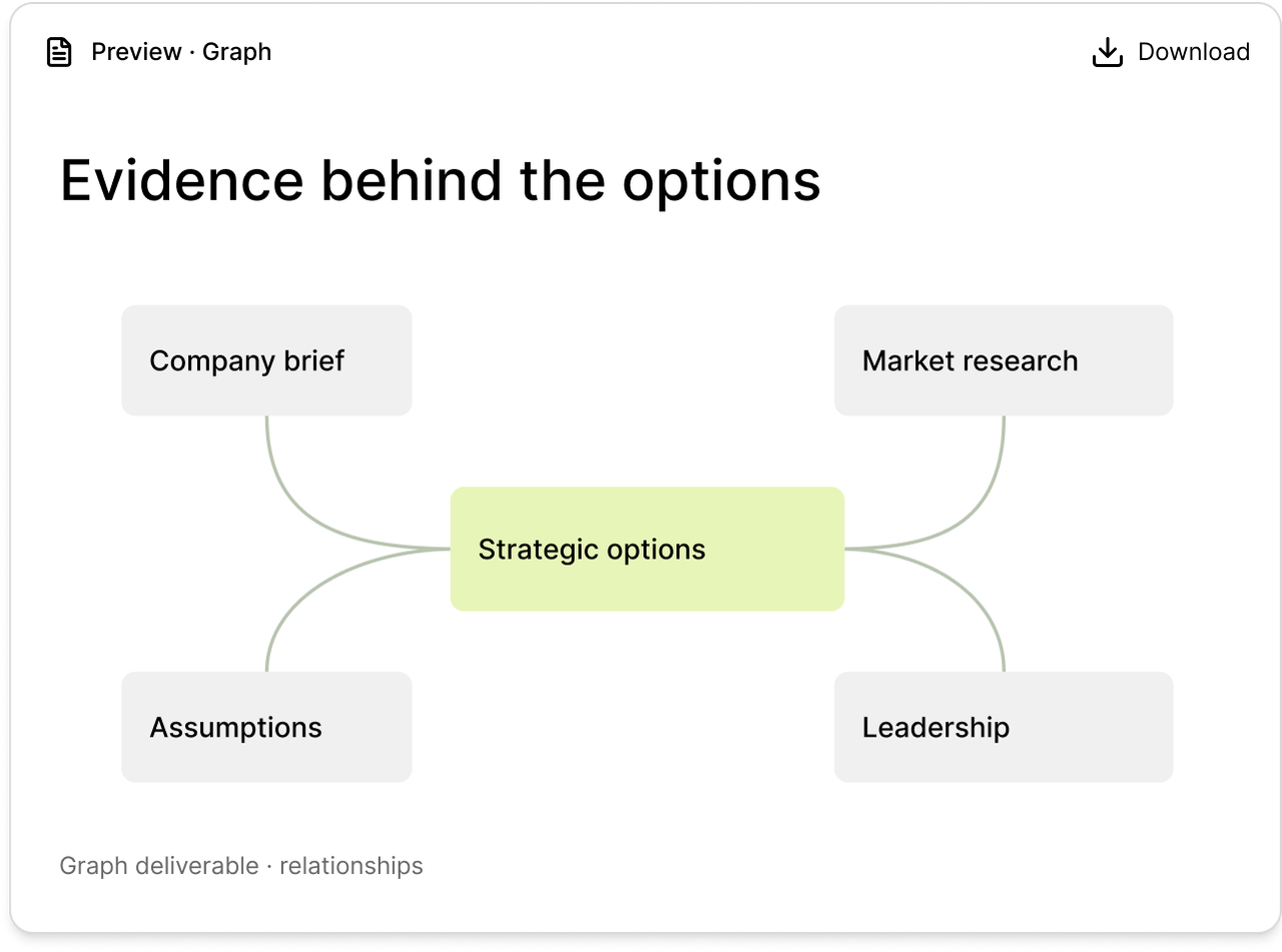 Strategy evidence graph in Veylan.