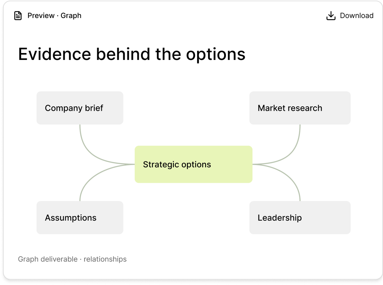 Strategy evidence graph in Veylan.