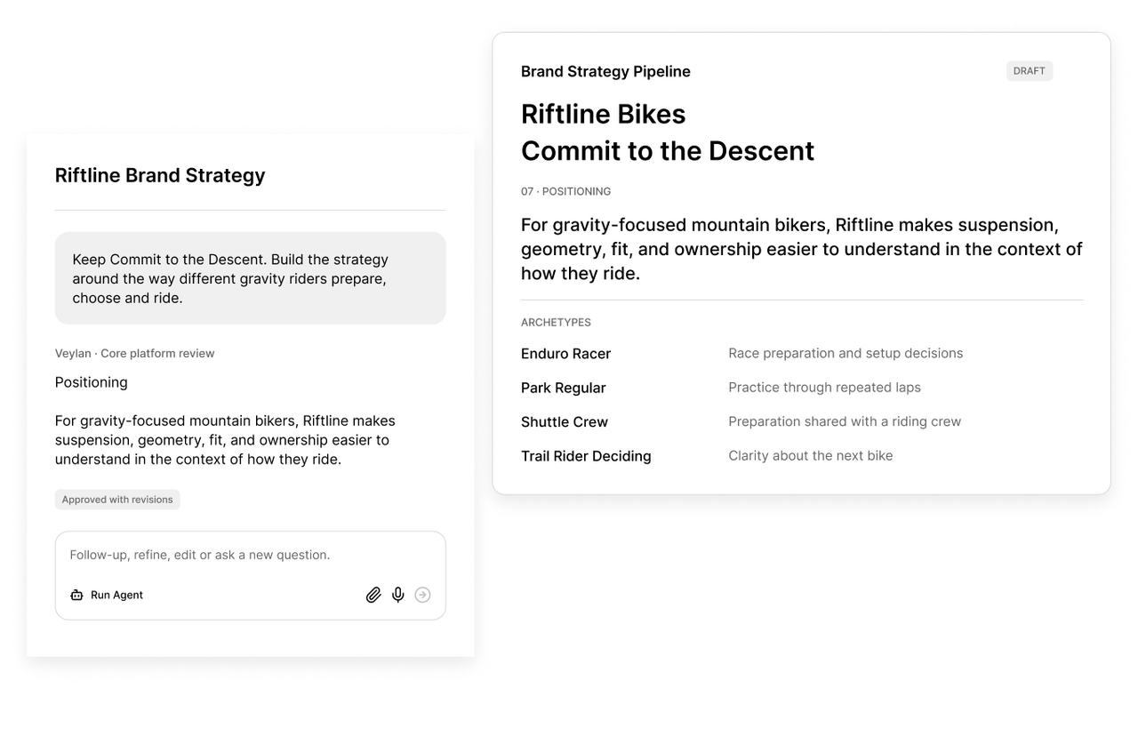 Riftline brand strategy conversation beside its draft positioning document and rider archetypes.