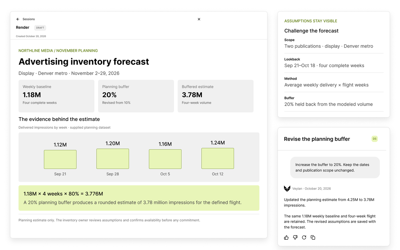 Veylan advertising inventory forecast with a weekly volume chart, editable planning assumptions, and a revised buffer reflected in the forecast.