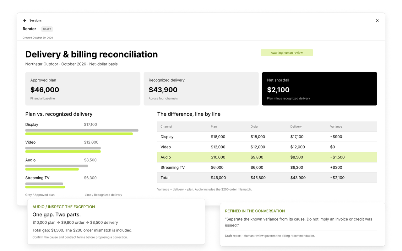 Veylan reconciliation report comparing plan, order, and delivery values, with discrepancy details and a reviewable correction.