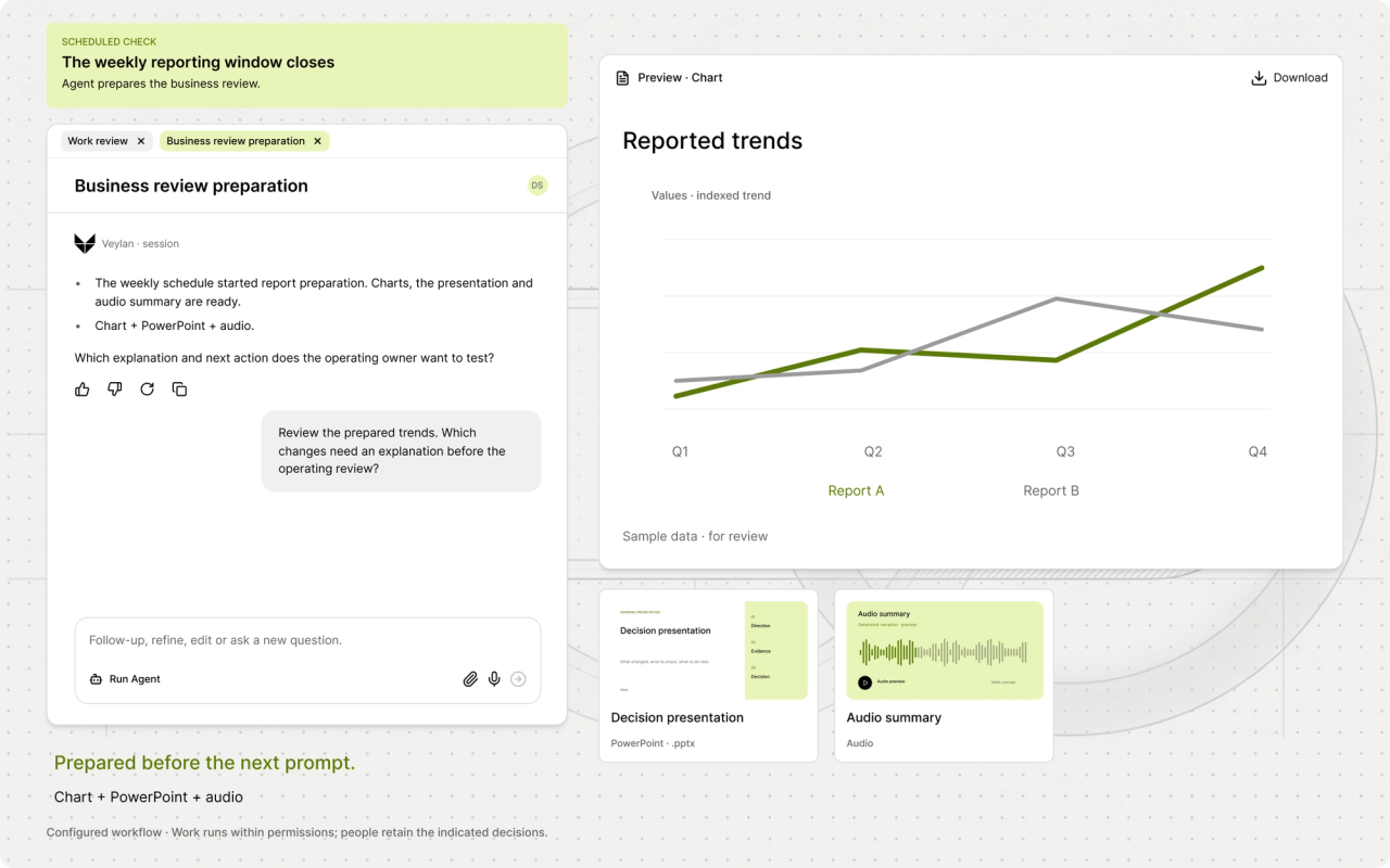 Reporting workflow showing its trigger, preparation and human review.