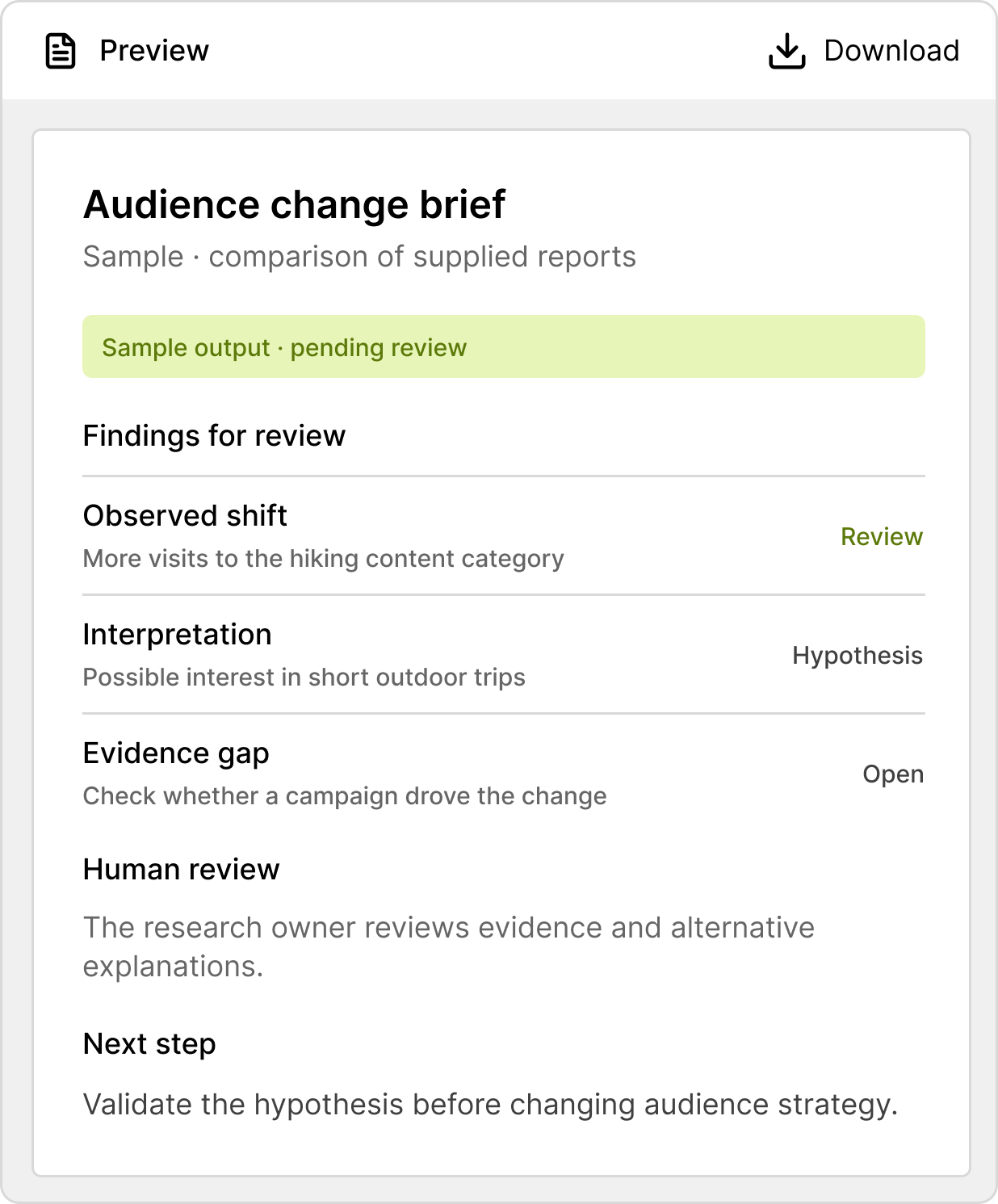 Example audience change brief document (sample: comparison of supplied reports): Observed shift — More visits to the hiking content category (Review); Interpretation — Possible interest in short outdoor trips (Hypothesis); Evidence gap — Check whether a campaign drove the change (Open). The research owner reviews evidence and alternative explanations.