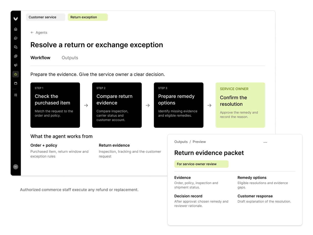 Veylan workflow combining return evidence, four preparation and review steps, and a service-owner resolution packet.
