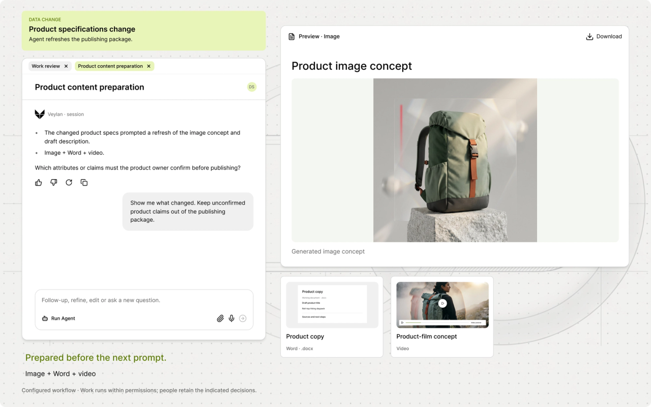 Retail workflow: a product update leads to draft assets and human review.