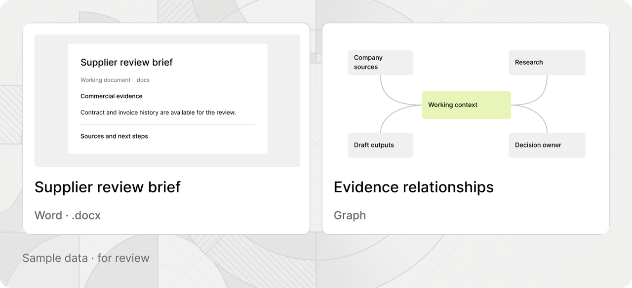 Supplier review brief and evidence graph.