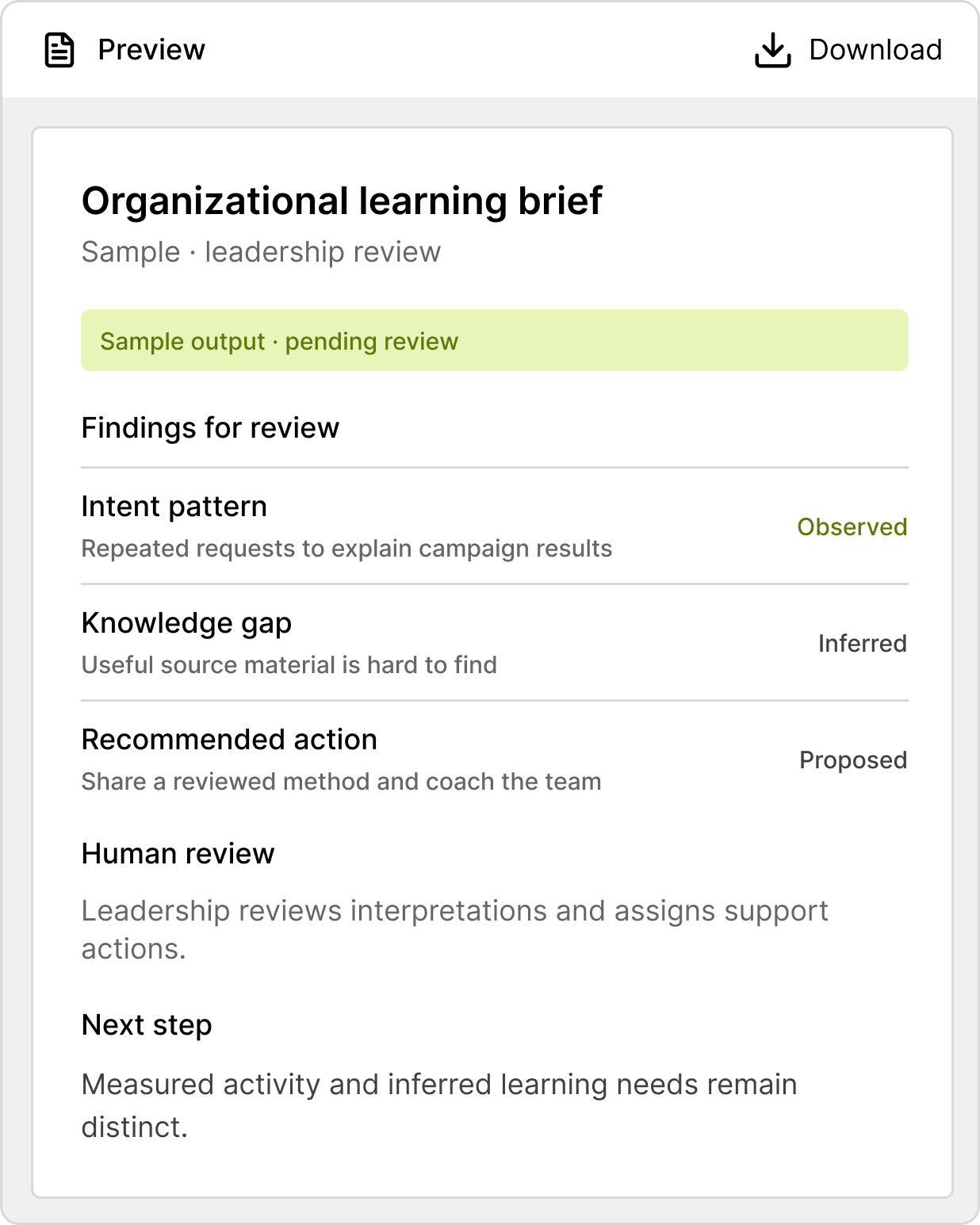Sample organizational learning brief distinguishing observed intent, an inferred knowledge gap, recommended support and leadership review.