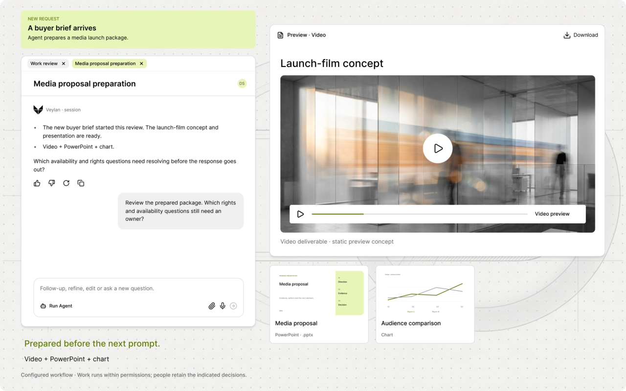Buyer brief workflow with proposal, audience evidence and creative material for review.
