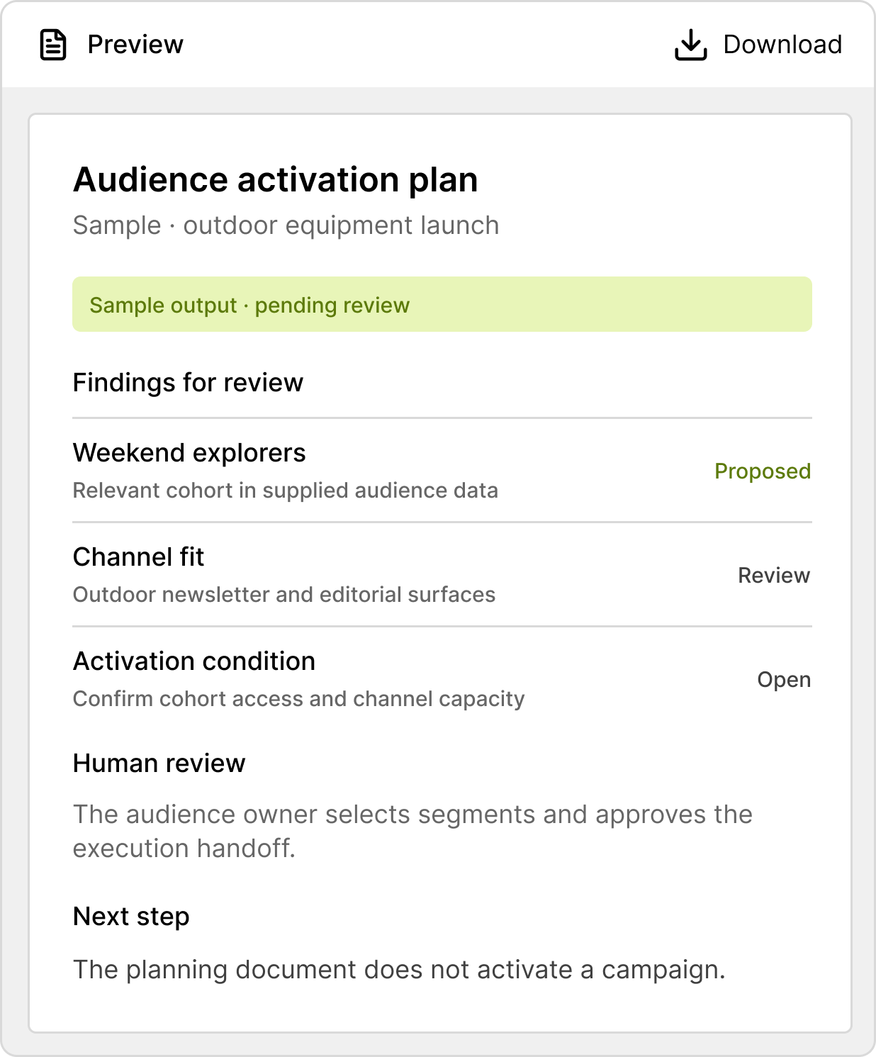 Example audience activation plan document (sample: outdoor equipment launch): Weekend explorers — Relevant cohort in supplied audience data (Proposed); Channel fit — Outdoor newsletter and editorial surfaces (Review); Activation condition — Confirm cohort access and channel capacity (Open). The audience owner selects segments and approves the execution handoff.