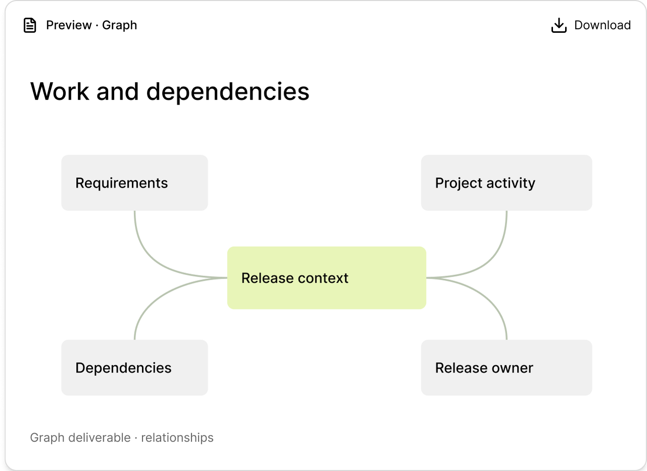 Release dependency graph and review deliverable.