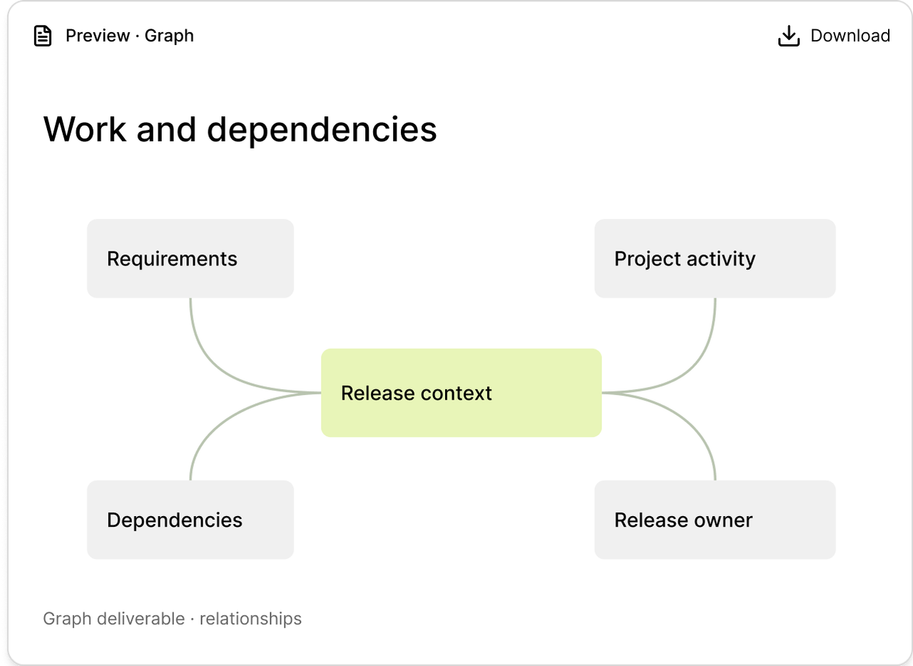 Release dependency graph and review deliverable.