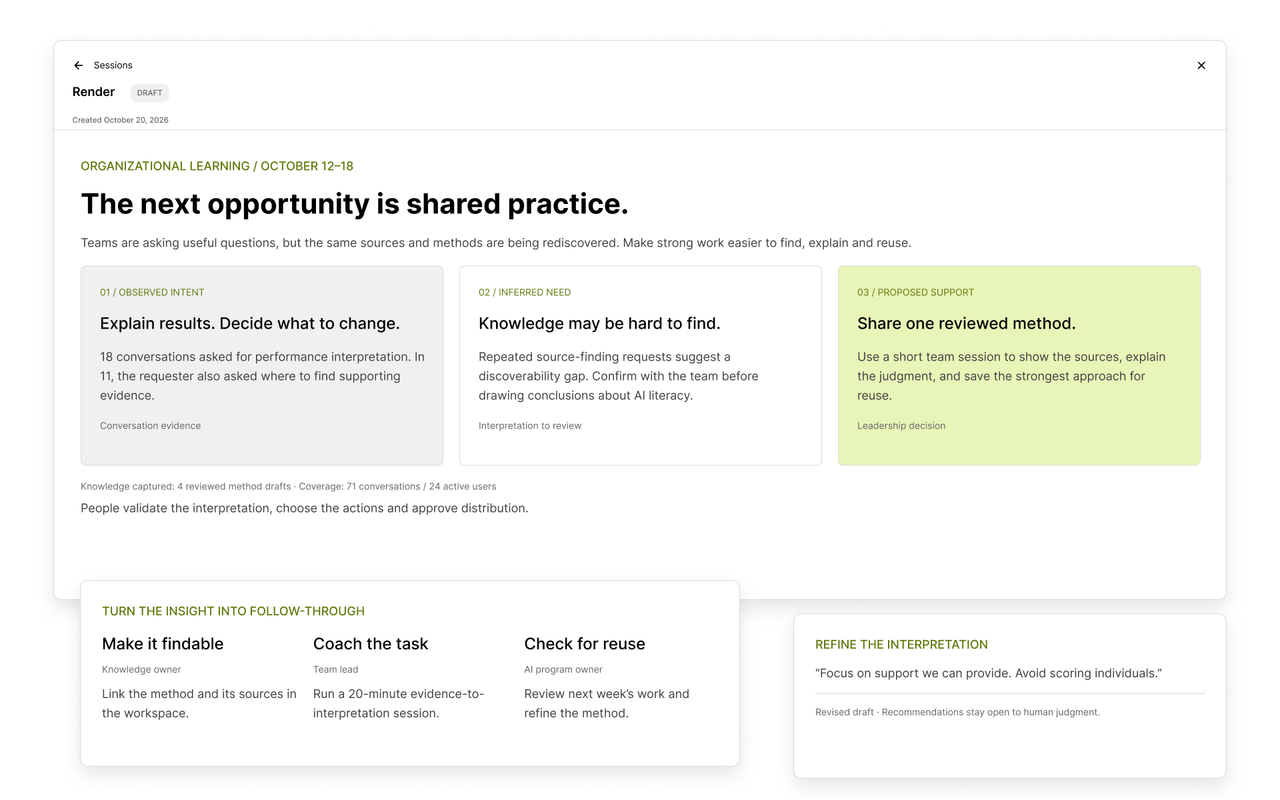 Veylan organizational learning brief connecting observed intent and knowledge use to inferred support needs and recommended actions.