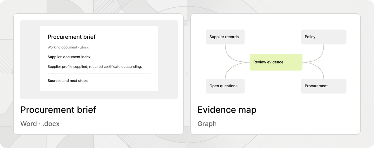 Administrative review document and evidence relationships.