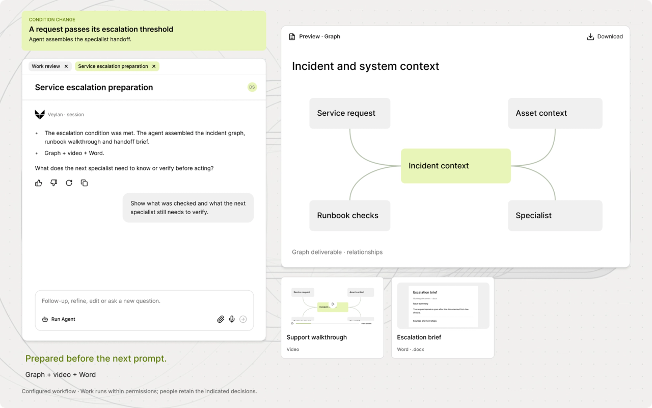 IT workflow assembles incident context and prepares an escalation for review.
