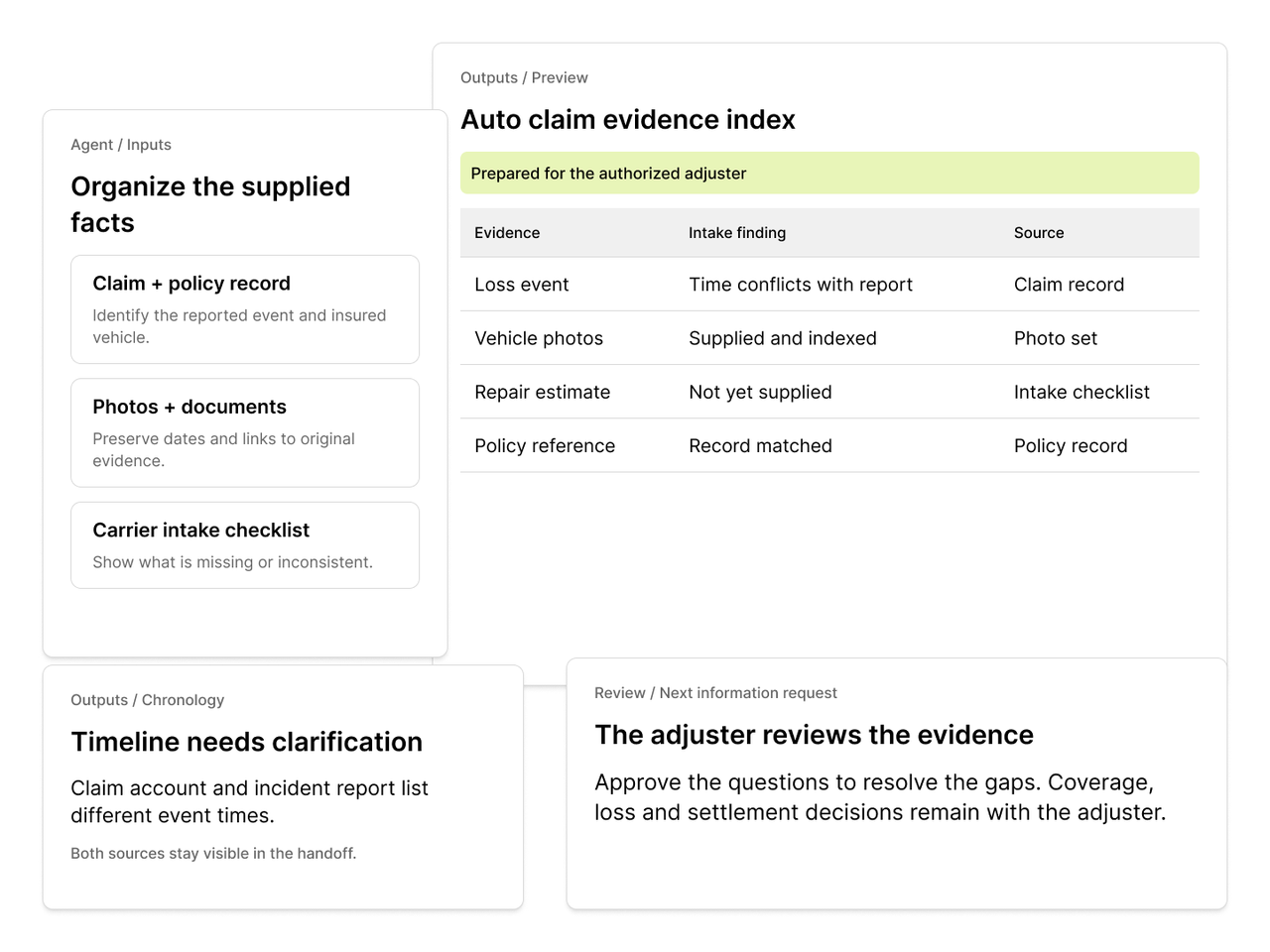 Veylan claim evidence inputs, evidence index, chronology, and an adjuster handoff.