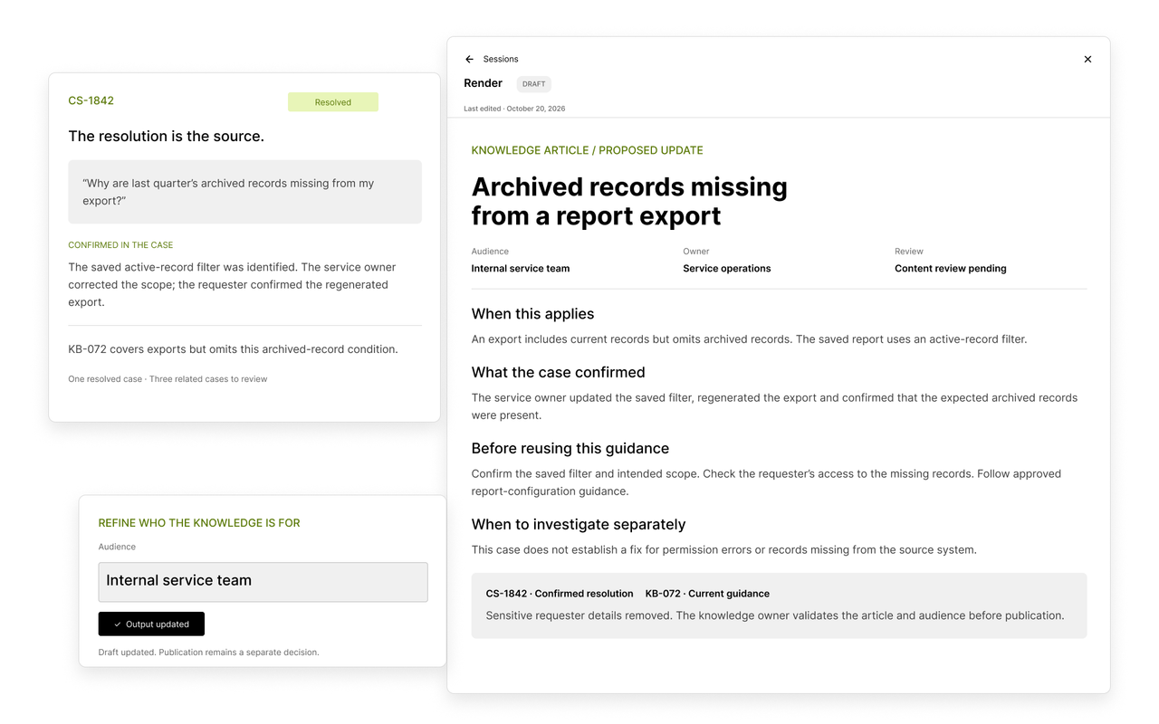 Veylan knowledge article beside resolved-case evidence, audience-scope editing, and a backlog of issues for review.