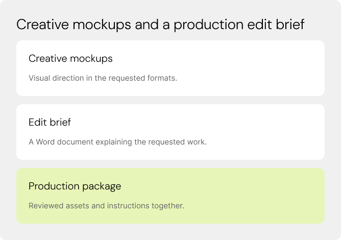 Creative mockups and a production edit brief. Creative mockups. Edit brief. Production package.