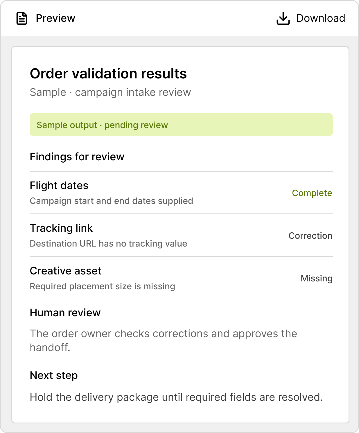 Example order validation results document (sample: campaign intake review): Flight dates — Campaign start and end dates supplied (Complete); Tracking link — Destination URL has no tracking value (Correction); Creative asset — Required placement size is missing (Missing). The order owner checks corrections and approves the handoff.