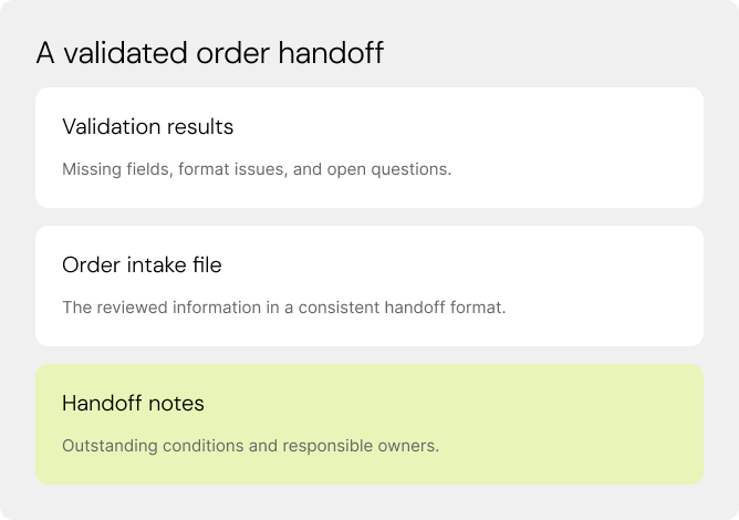 A validated order handoff. Validation results. Order intake file. Handoff notes.