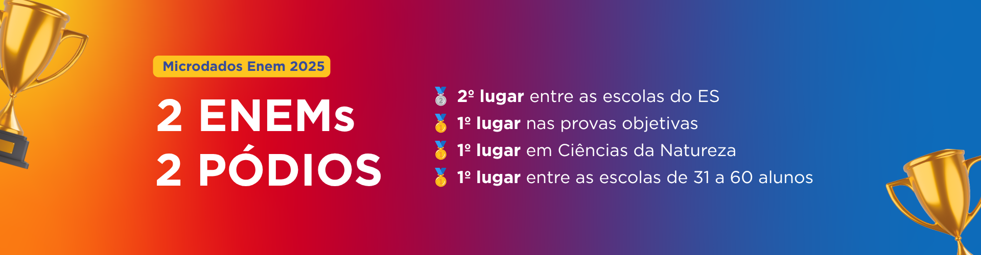 Microdados Enem 2025: 2 ENEMs, 2 pódios; 2º lugar entre as escolas do ES; 1º lugar nas provas objetivas; 1º lugar em Ciências da Natureza; 1º lugar entre as escolas de 31 a 60 alunos.