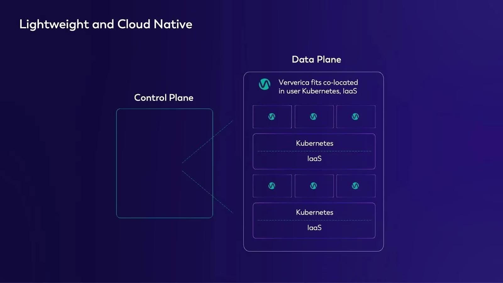 Integrate with K8s and Infrastructure-as-a-Service -IaaS