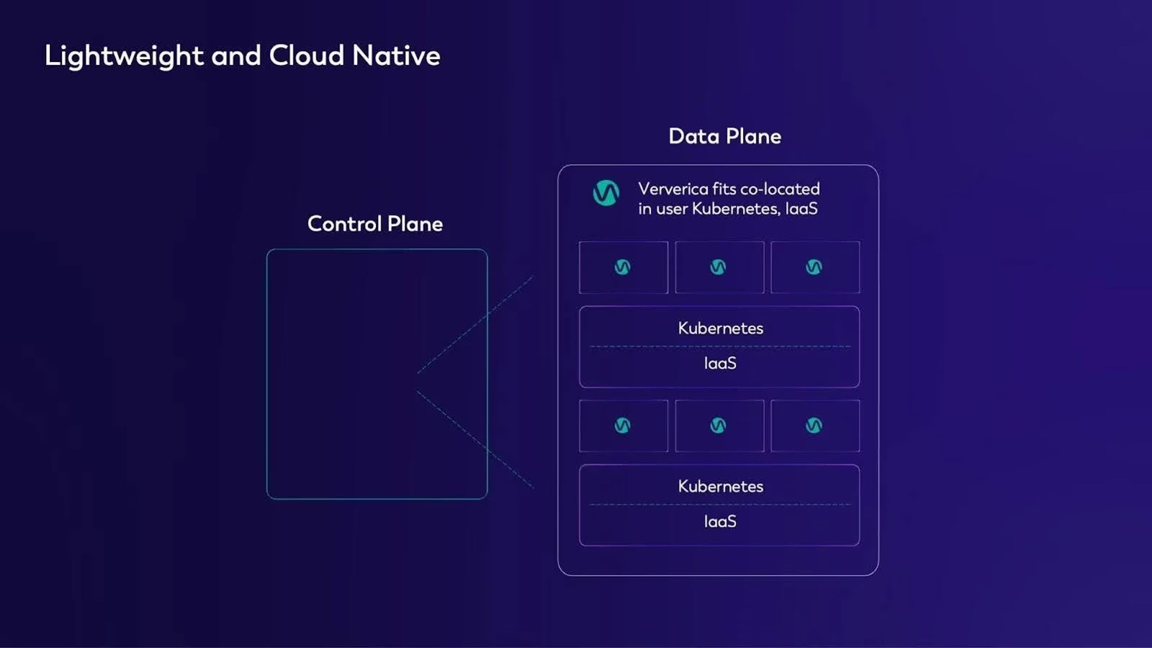 Integrate with K8s and Infrastructure-as-a-Service -IaaS