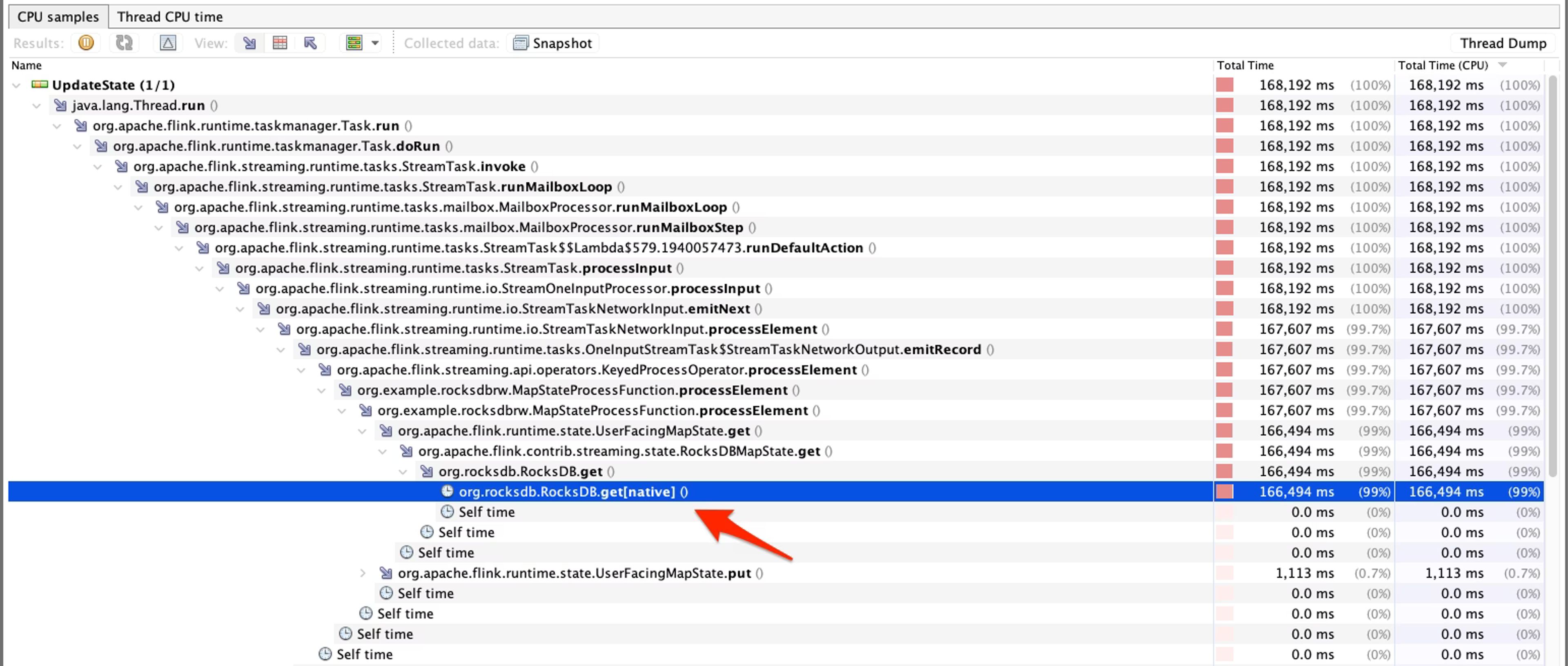 VisualVM call tree for the UpdateState thread showing almost all CPU time spent in the native RocksDB.get() method