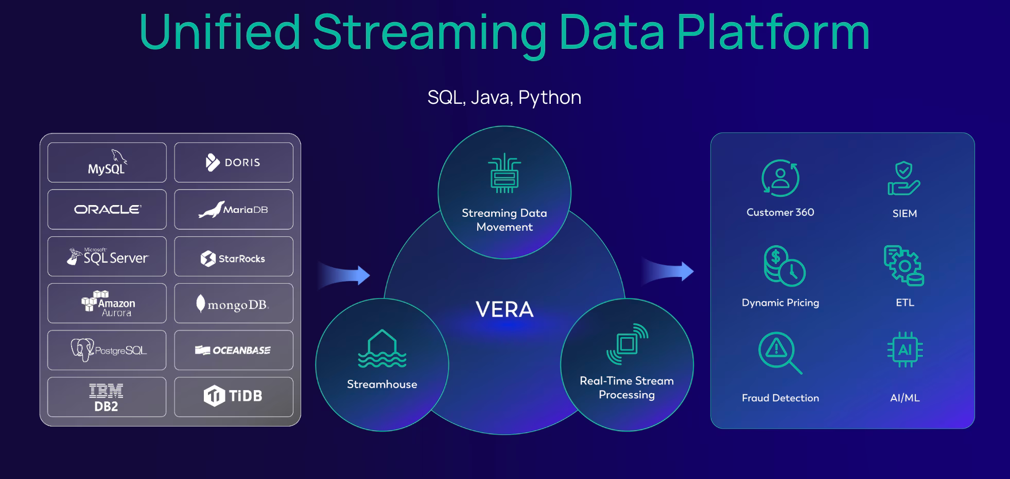 Unified streaming data platform architecture