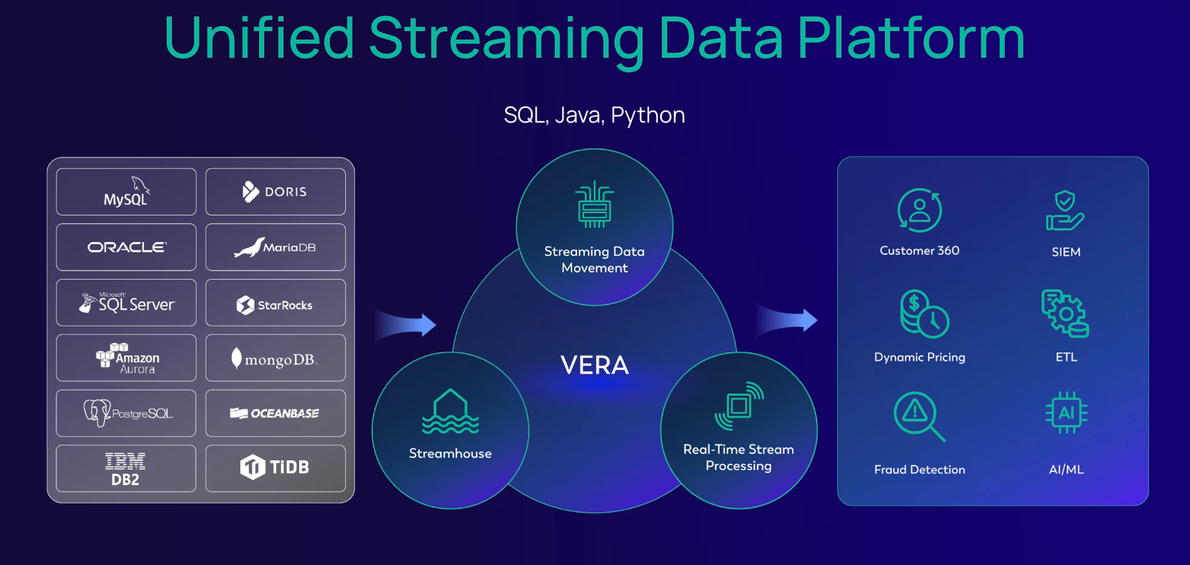 Unified streaming data platform architecture