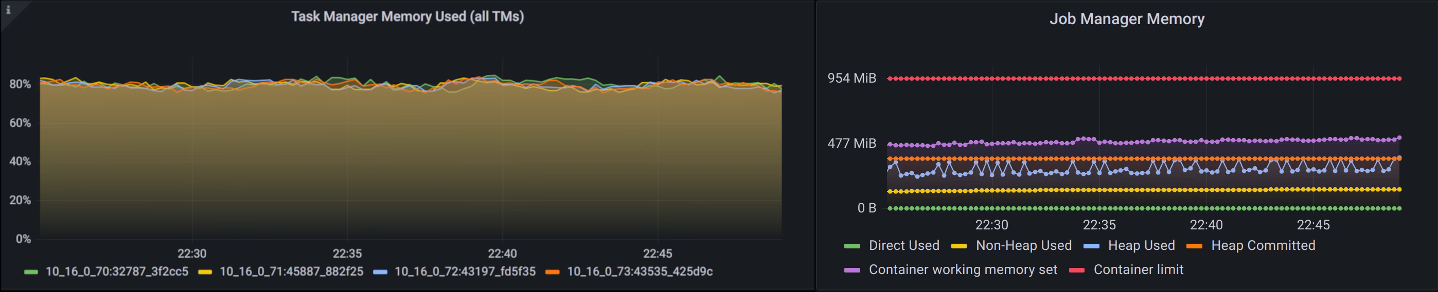 Flink monitoring: JVM metrics for continuous monitoring
