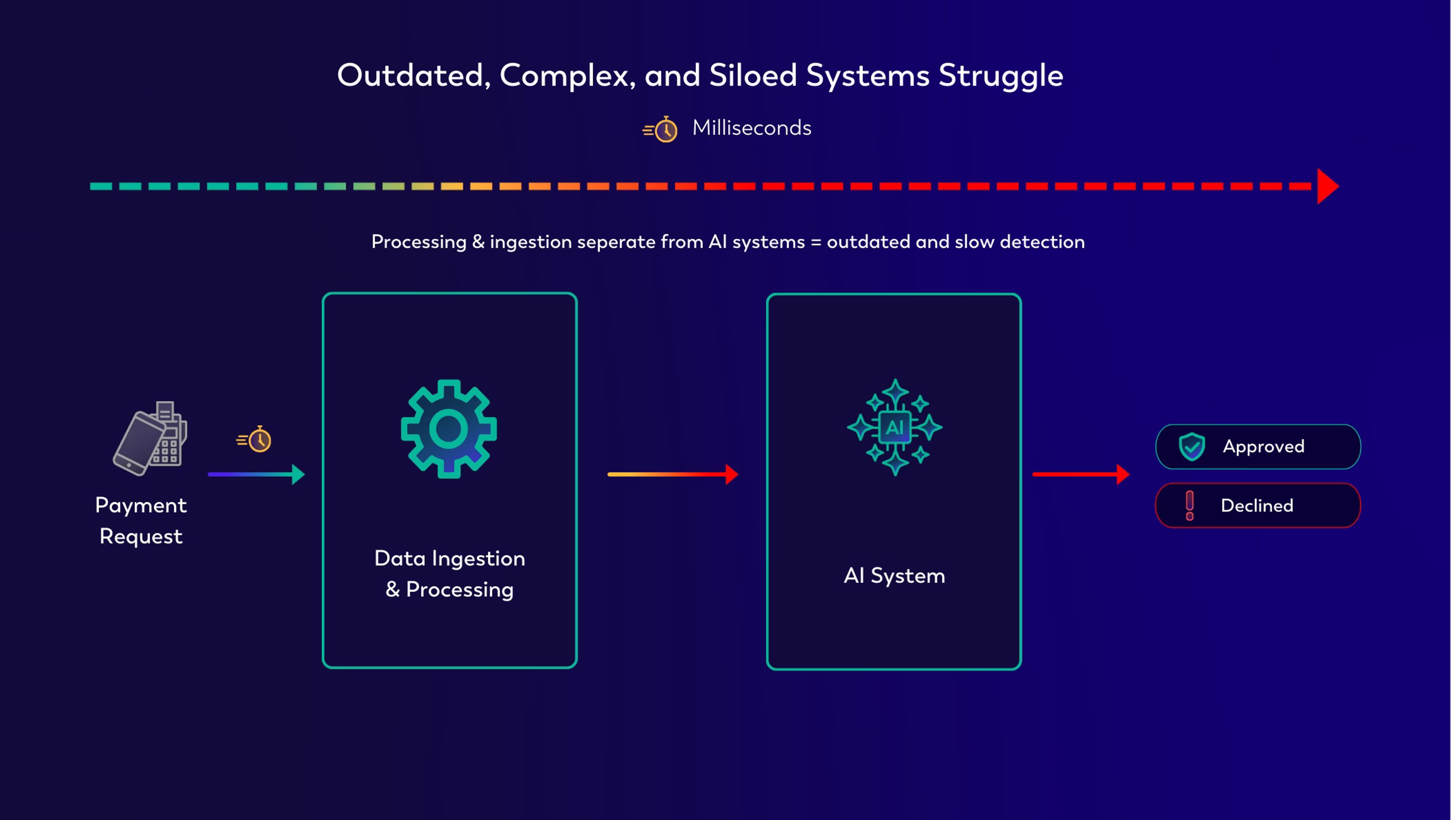 Real-Time Data Processing at the Speed of a Blink of an Eye