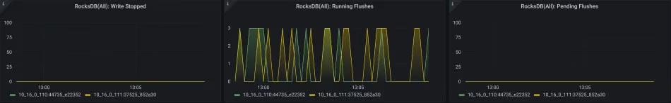 Flink troubleshooting: RocksDB flushes