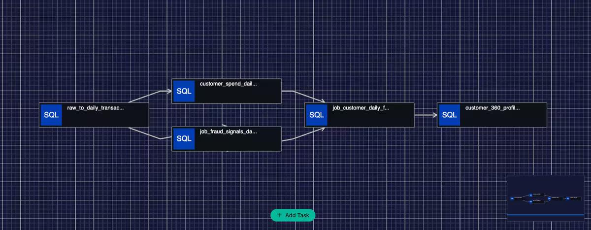 Workflow Scheduler