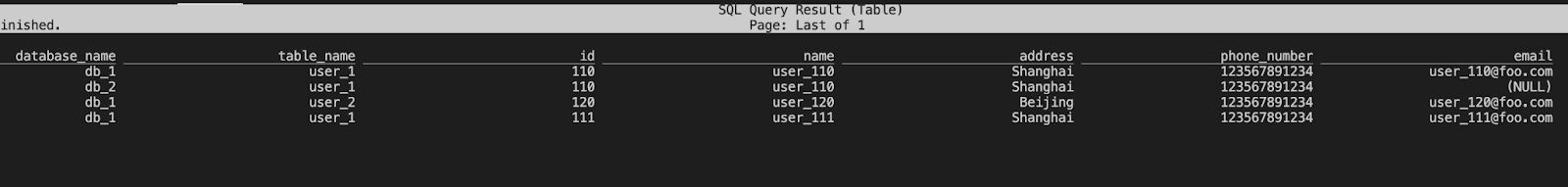 Flink SQL CLI results after the changes: a new user_111 row, an updated address and a deleted row