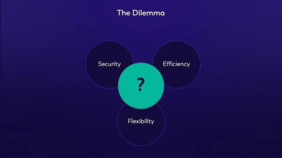 Finding the balance between security efficiency and flexibility