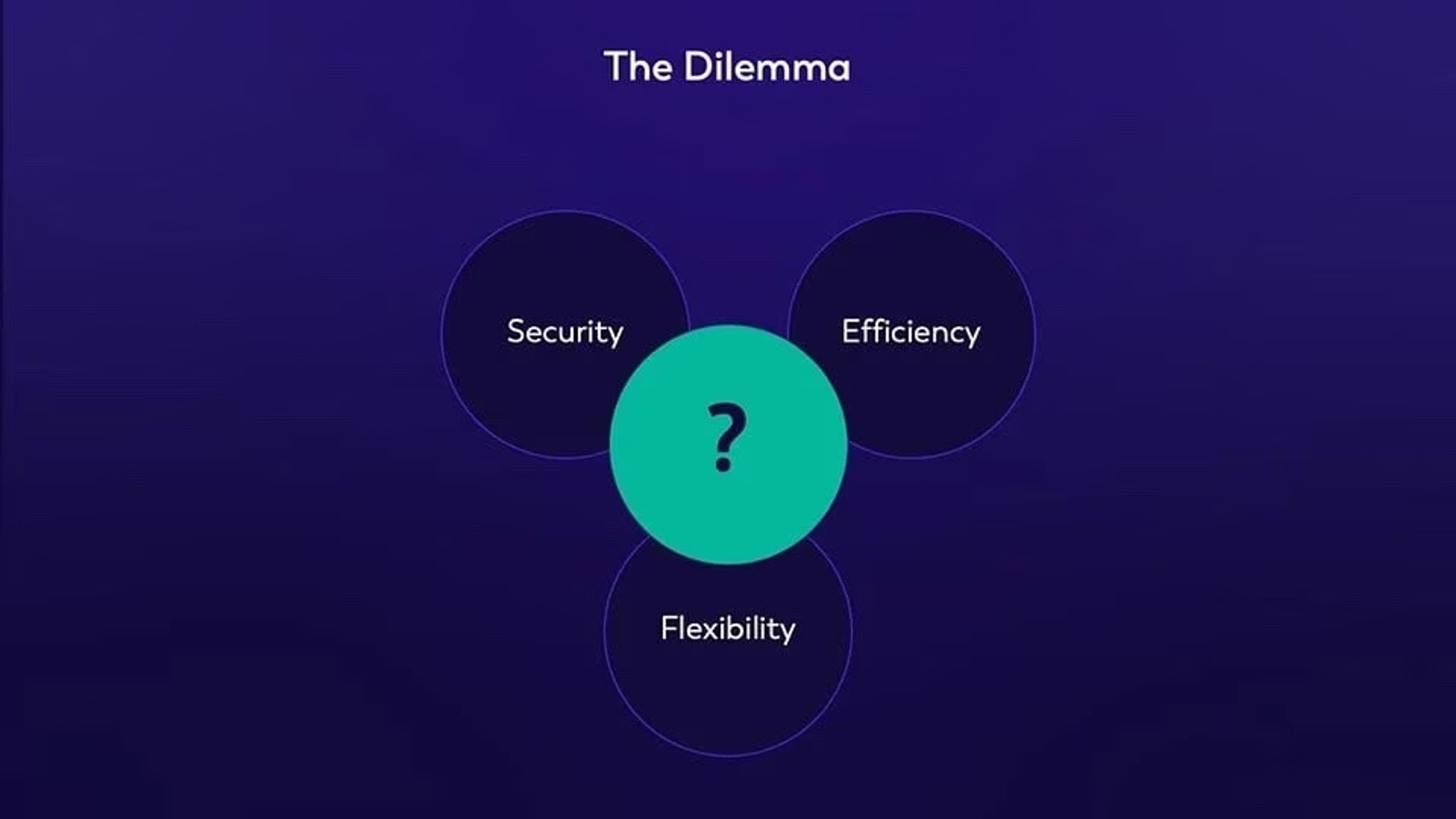 Finding the balance between security efficiency and flexibility