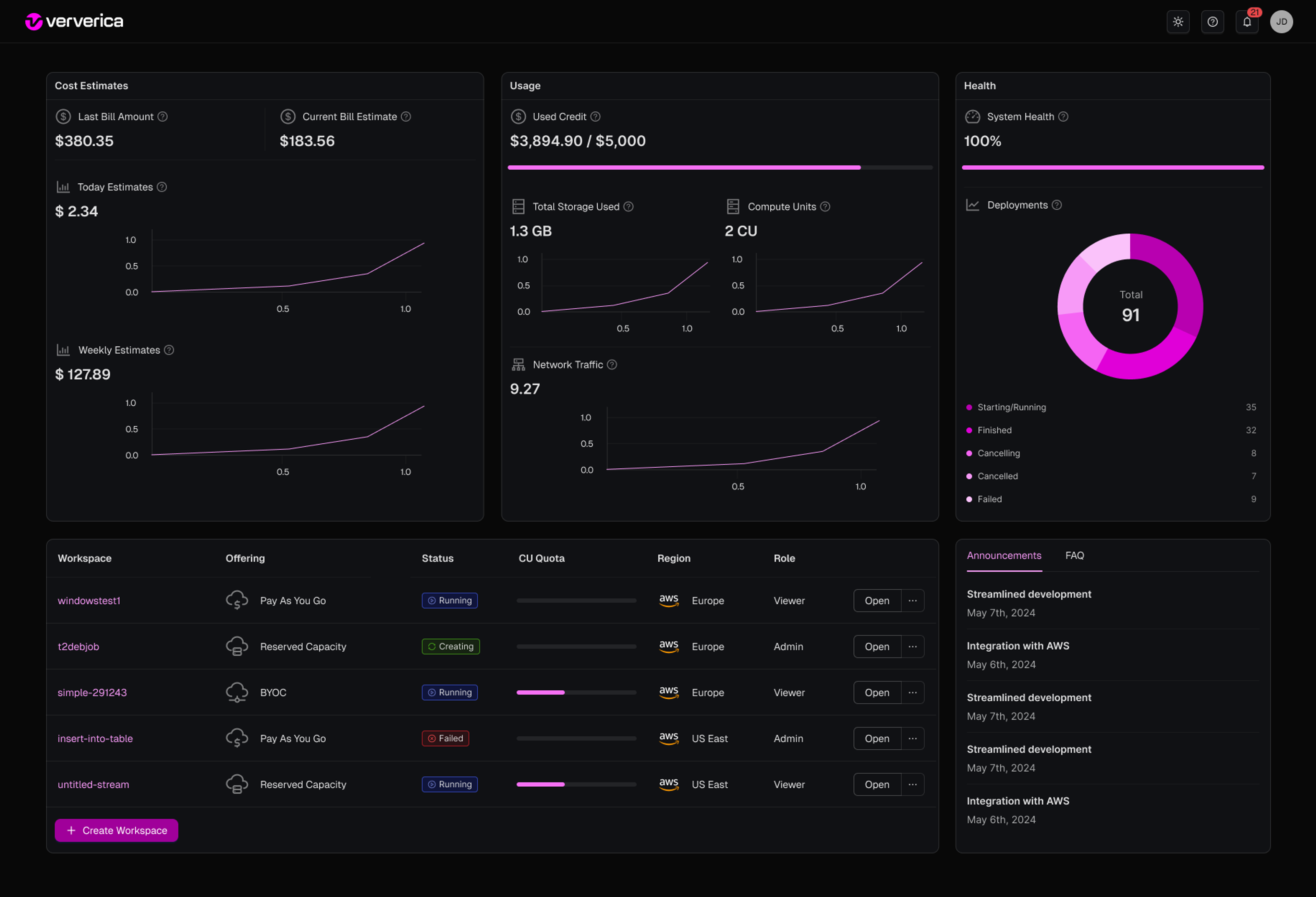 Ververica Cloud dashboard showing cost estimates, credit usage, deployment health and workspaces by region