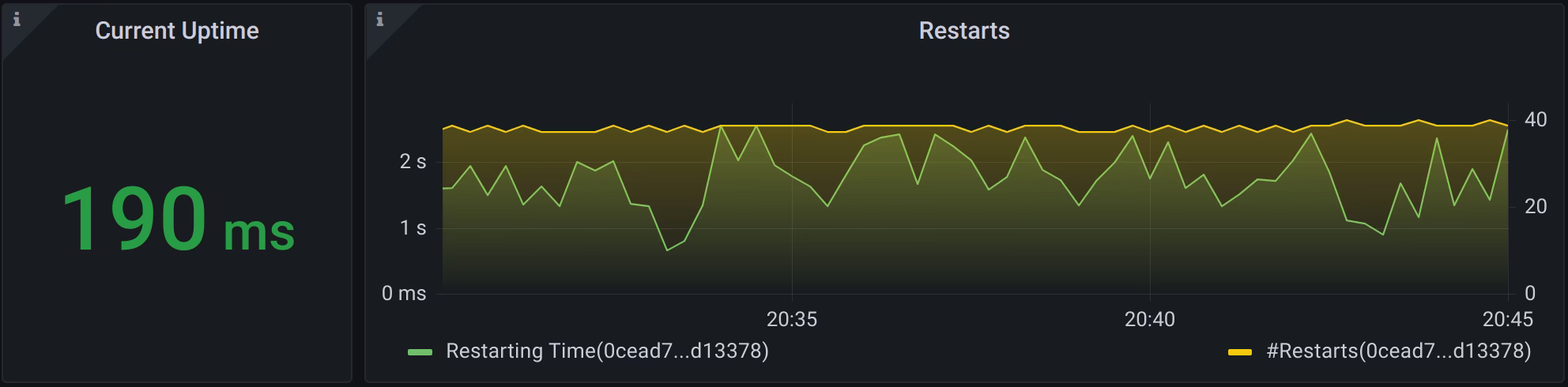 Flink monitoring: Is your job running and is it recovering gracefully?