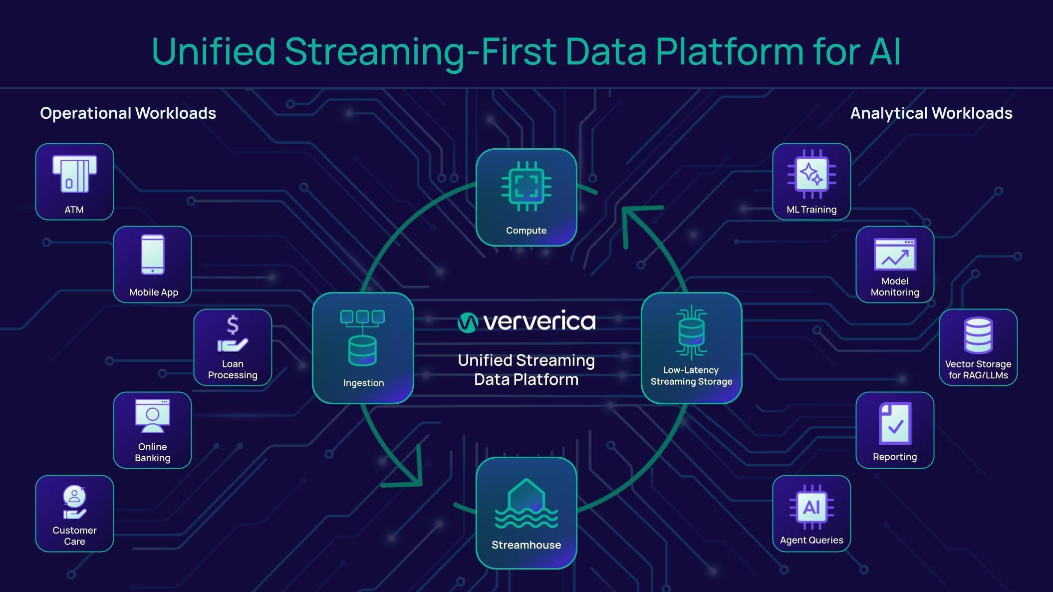 Unified Streaming-First Data Platform for AI