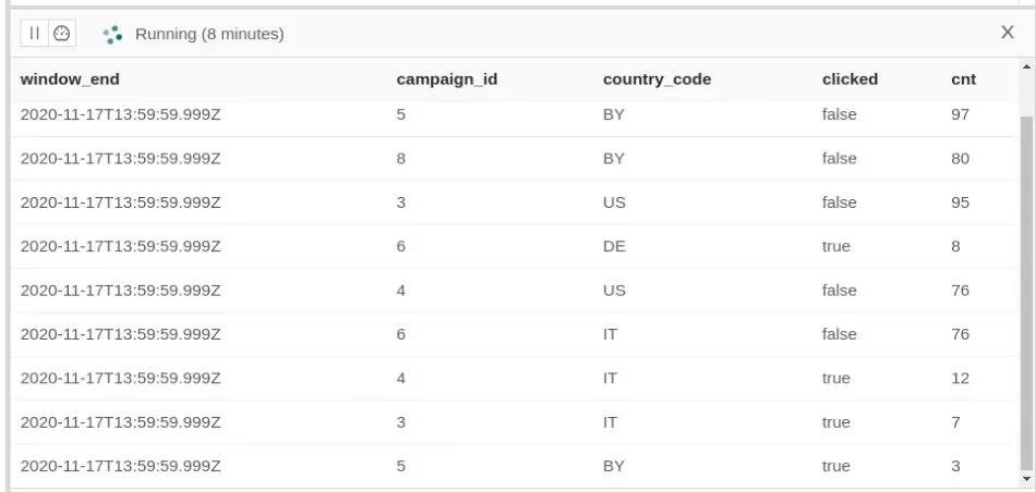 Figure 6: Joining impressions and corresponding clicks (aggregation over five minutes)