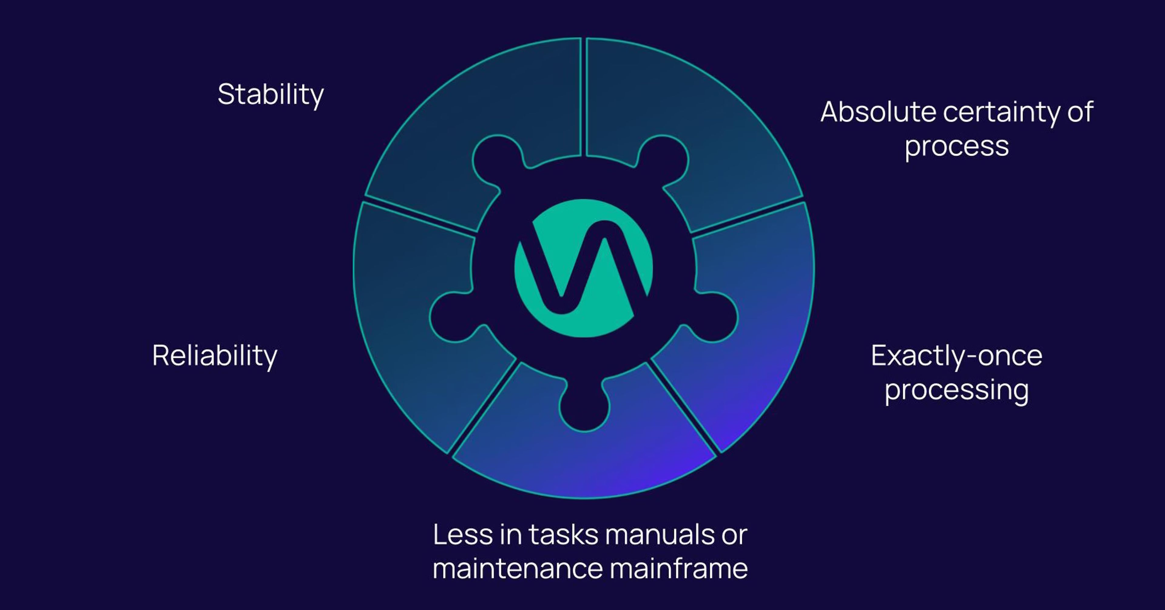 Benefits of utilizing Ververica for mainframe offloading projects