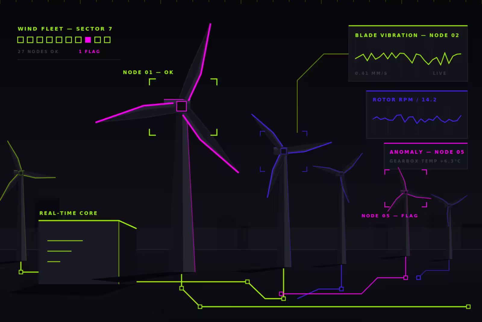 Figure one: Modern Wind Turbines Data Production