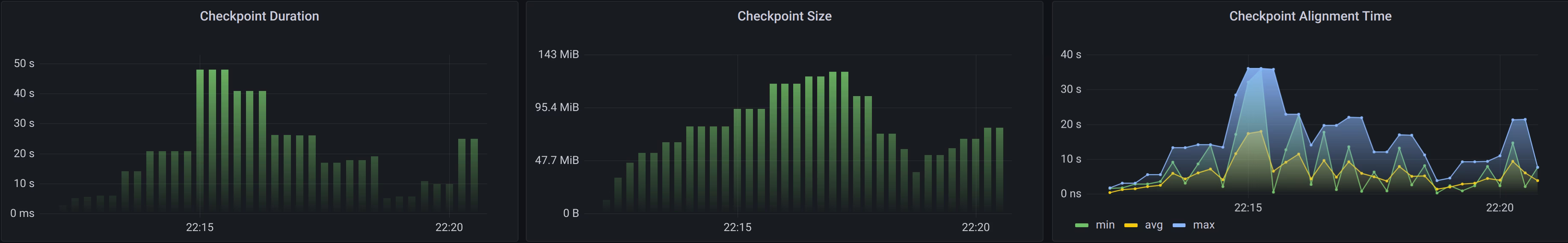 Flink monitoring: Checkpointing details for monitoring and troubleshooting