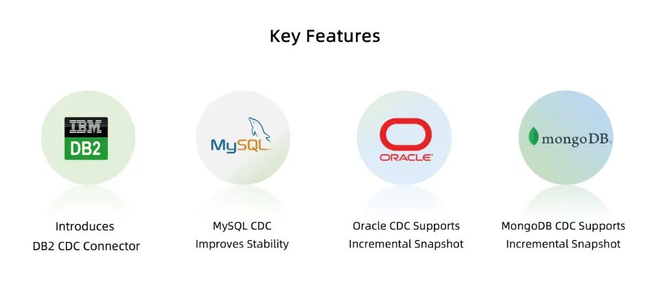 Flink CDC 2.3 key features: new DB2 CDC connector, MySQL CDC stability, and incremental snapshots for Oracle and MongoDB CDC.