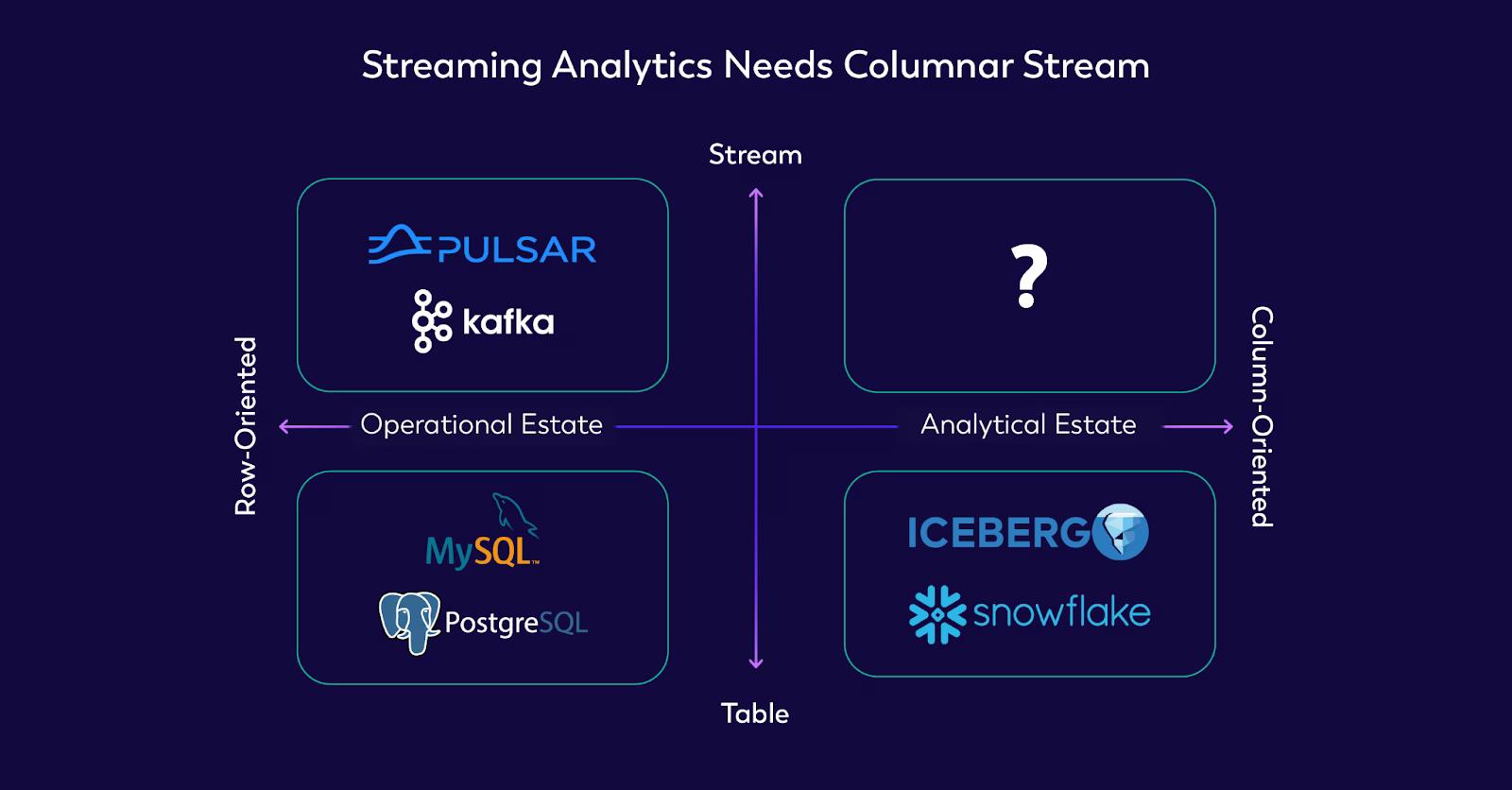 IMAGE 2: COLUMNAR STREAMING STORAGE IS MISSING