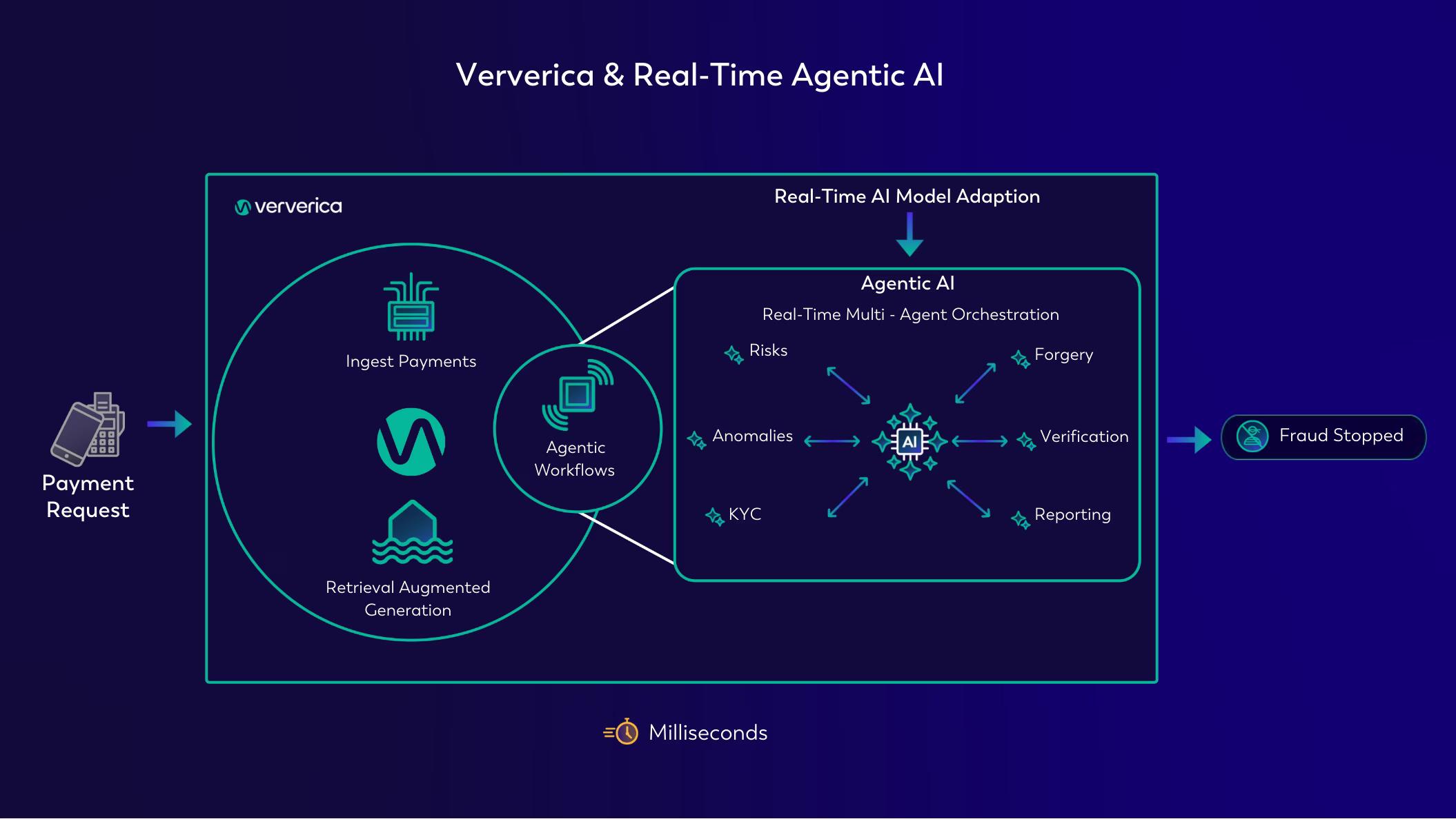 A Modern Solution– Ververica & Agentic AI for Real-Time Fraud Detection