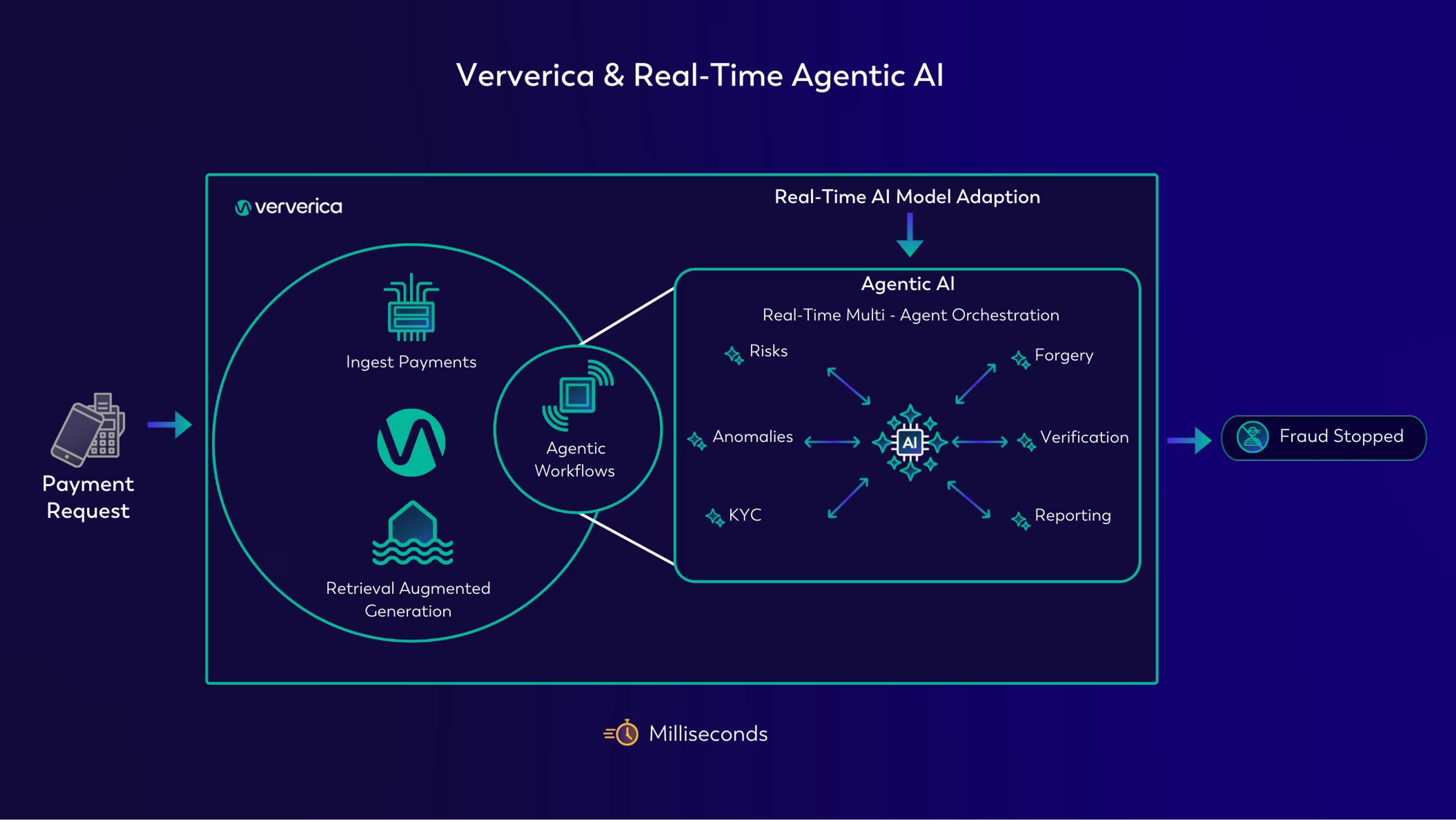 A Modern Solution– Ververica & Agentic AI for Real-Time Fraud Detection