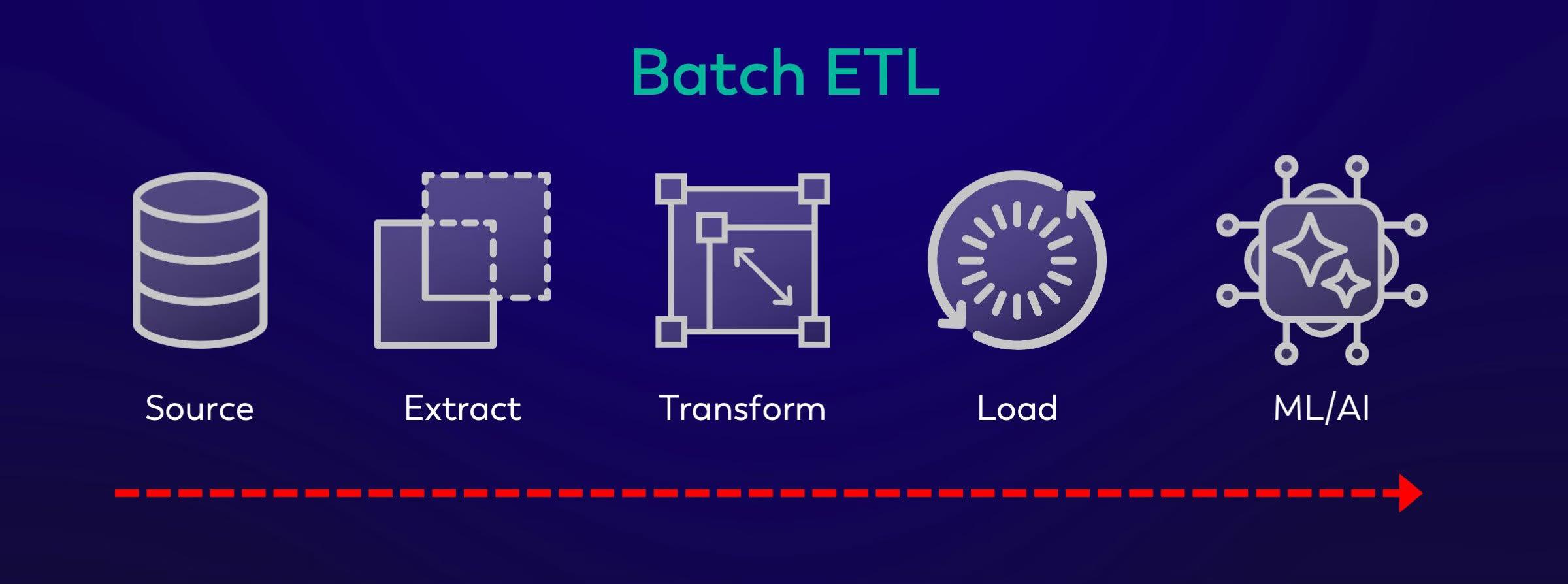 Batch ETL