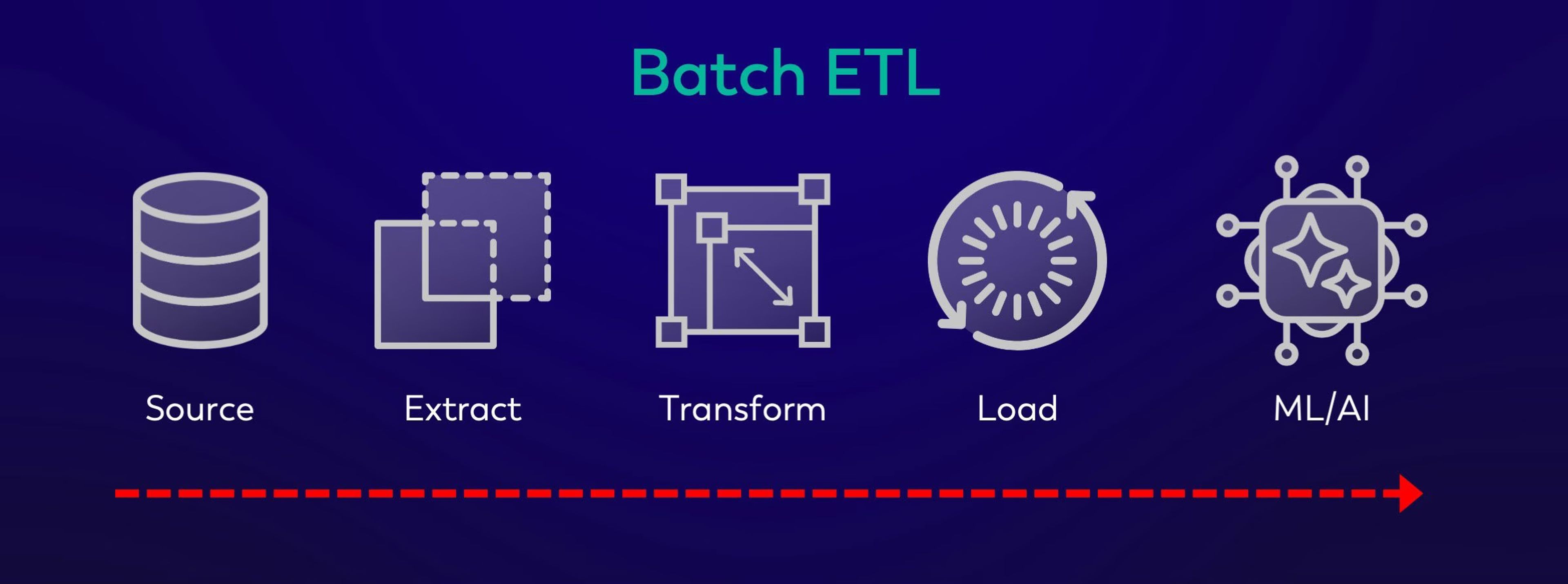 Batch ETL